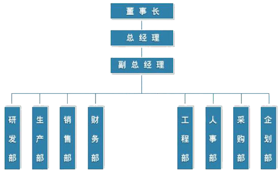 上海自動(dòng)洗車機(jī)，旋7洗車機(jī)，毛刷洗車機(jī)